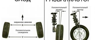 what is front suspension caster