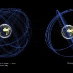 Орбиты спутников GPS и GLONASS