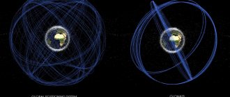 GPS and GLONASS satellite orbits