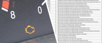 Расшифровка кодов ошибок Lada 4x4 (ВАЗ 2121, 2131)