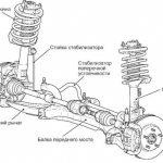 Самостоятельная замена втулок переднего и поперечного стабилизаторов: 2 пошаговые инструкции