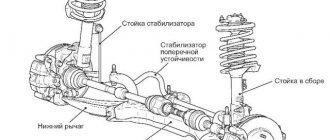 Самостоятельная замена втулок переднего и поперечного стабилизаторов: 2 пошаговые инструкции