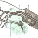 Система охлаждения Лада Гранта двигатель 21116